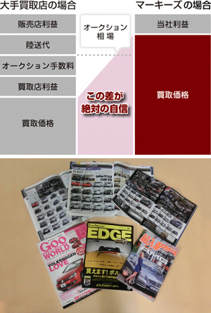 委託販売の説明